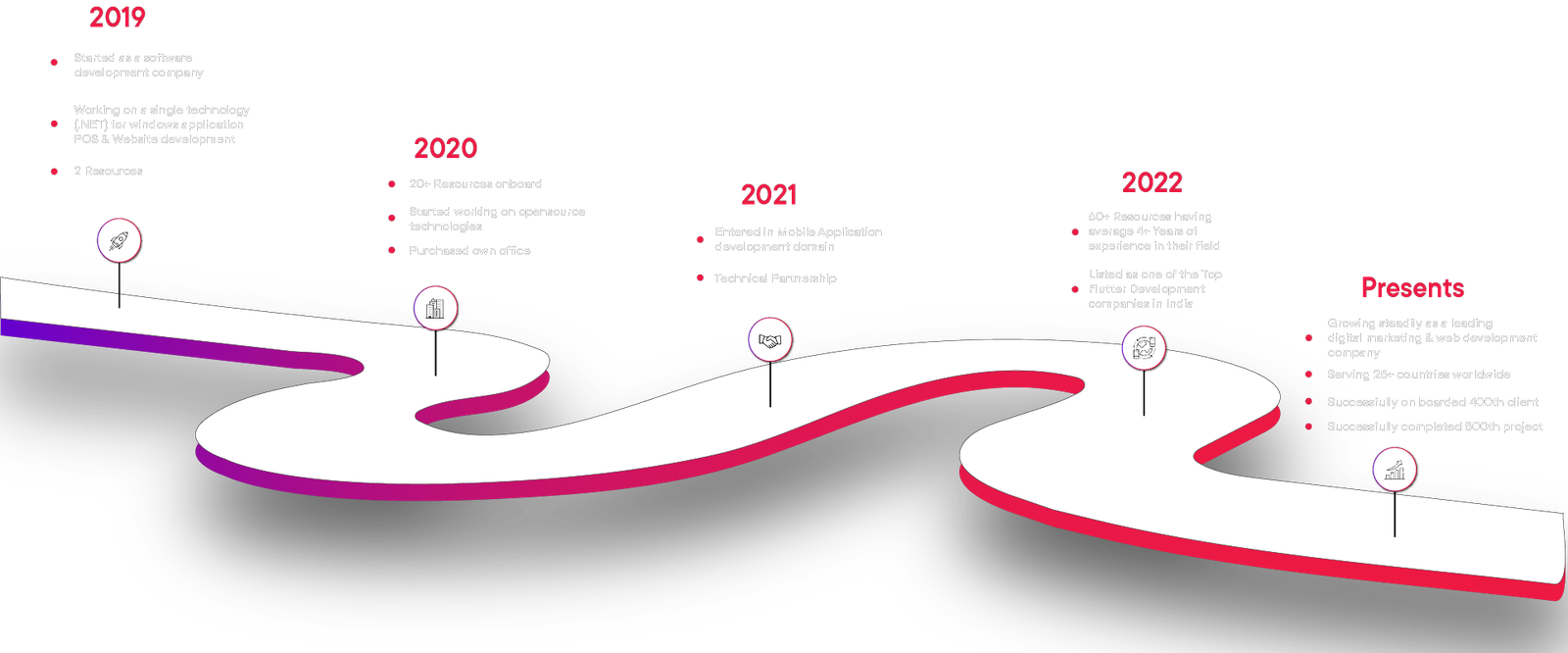 Iqtechway Company Overview